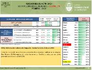 Indicadores de Actividad. Sector Servicios de Mercado- Ocupación [Febrero 2019]