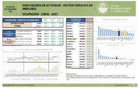 Indicadores de Actividad-Sector Servicios de Mercado.Ocupacion [Junio 2017]