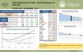 ndicadores de actividad. Sector servicios de mercado. Ocupación [Noviembre 2017]