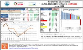 Indicadores de actividad - Sector servicios de mercado - Ocupados [enero - 2020]