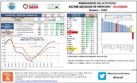 Indicadores de actividad -Sector servicios de mercado - ocupados [Febrero – 2020]