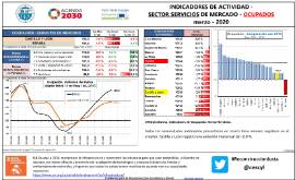 Indicadores de actividad - Sector Servicios de mercado - Ocupados [marzo - 2020]