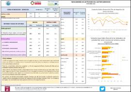 INDICADORES DE ACTIVIDAD DEL SECTOR SERVICIOS [NOVIEMBRE 2022]