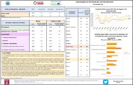 INDICADORES DE ACTIVIDAD DEL SECTOR SERVICIOS NOVIEMBRE 2023
