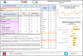 INDICADORES DE ACTIVIDAD DEL SECTOR SERVICIOS OCTUBRE 2024