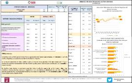 INDICADORES DE ACTIVIDAD DEL SECTOR SERVICIOS [SEPTIEMBRE 2022]