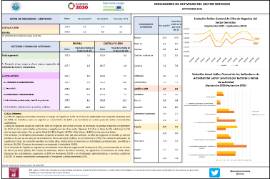 INDICADORES DE ACTIVIDAD DEL SECTOR SERVICIOS SEPTIEMBRE 2023