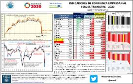 Indicadores de confianza empresarial 3T - 2020 (Base 1º trimestre 2013)