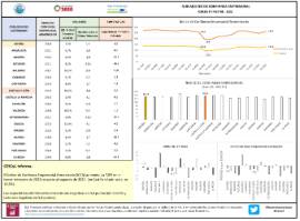 Indicadores de Confianza Empresarial [IIIT 2022]