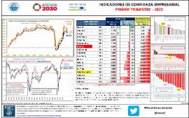 Indicadores de confianza empresarial (IT 2022)