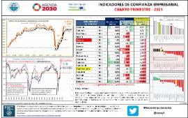 Indicadores de Confianza Empresarial [IVT 2021]