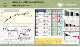 Indicadores de confianza empresarial [Primer trimestre 2018]