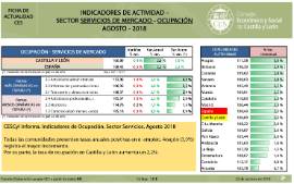 Ocupación Sector Servicios [Agosto 2018]
