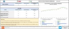 ÍNDICE DE CIFRA DE NEGOCIOS EMPRESARIAL AGOSTO 2022