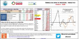 Indice Cifra de negocios- Industria [octubre 2020]