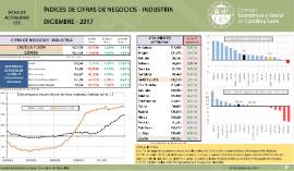 Indice Cifras de Negocio - Industria [Diciembre 2017]
