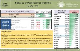 Indice de cifras de negocio- Industria [Enero 2018]
