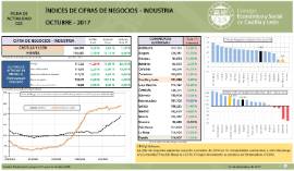 Índice de Cifras de Negocio-Industria [Octubre 2017]