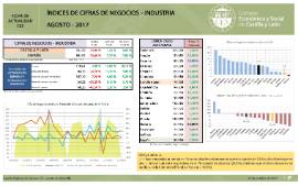 Índice de Cifras de Negocios -Industria [Agosto 2017]