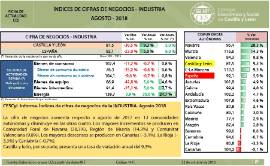 Índice de Cifras de Negocios en la Industria [Agosto 2018]