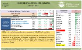 Índice de Cifras de Negocios en la Industria [Enero 2019