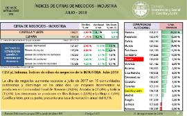 Índice de Cifras de Negocios en la Industria [Julio 2018]
