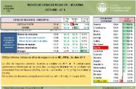 Índice de Cifras de Negocios en la Industria [Octubre 2018]