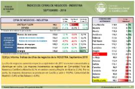 Índice de Cifras de Negocios en la Industria [Septiembre 2018]