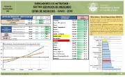 Índice de Cifras de Negocios en el Sector Servicios [Junio 2018]