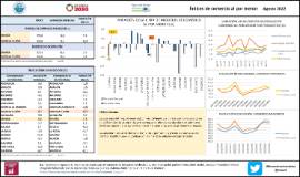 índice de Comercio al por menor [Agosto 2022]