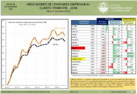 Índice Confianza Empresarial [4T 2018]