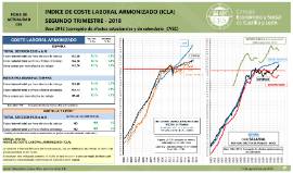 Indice coste laboral armonizado segundo trimestre 2018