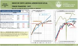 Indice de Coste Laboral Armonizado (ICLA) [Tercer Trimestre 2017]