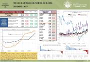 Índice de entrada de pedidos-Industria [Diciembre 2017]