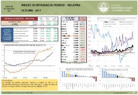 Índice de entrada de pedidos.-Industria [Octubre 2017]