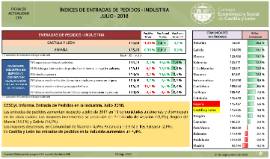 Entradas de Pedidos en la Industria [Julio 2018]