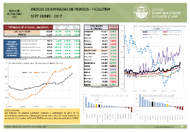 Indice de entrada pedidos Industria [Septiembre 2017]