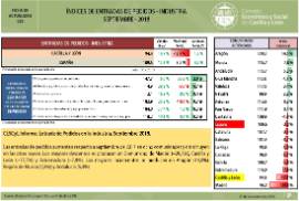 Índice de Entradas de Pedidos en la Industria [Septiembre 2018]