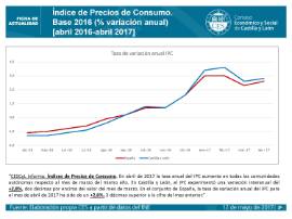 Índice de Precios de Consumo [Abril 2017]