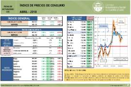 Indice de Precios de Consumo [Abril 2018]