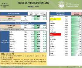 Indice de Precios de Consumo [Abril 2019]