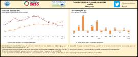 ÍNDICE DE PRECIOS AL CONSUMO ADELANTADO ESPAÑA ENERO 2023
