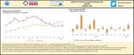 ÍNDICE DE PRECIOS AL CONSUMO ADELANTADO ESPAÑA FEBRERO 2023