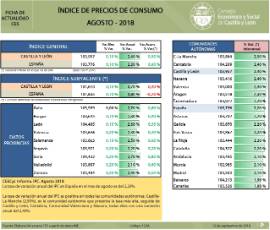 Indice de Precios de Consumo [Agosto 2018]