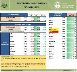 Indice de precios de consumo [Diciembre 2018]