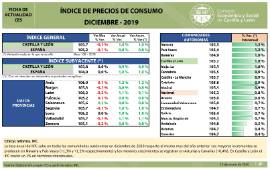 Índice de Precios de Consumo (Diciembre 2019)