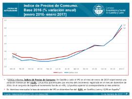 Indice de precios de Consumo [Enero 2017]