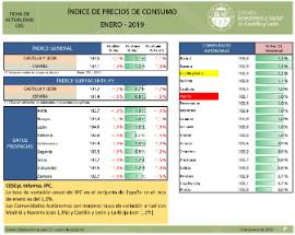 Índice de Precios de Consumo [Enero 2019]