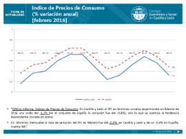 Indice de Precios de Consumo (% variación anual) [febrero 2016]