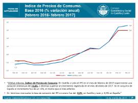 Indice de Precios de Consumo [Febrero 2017]
